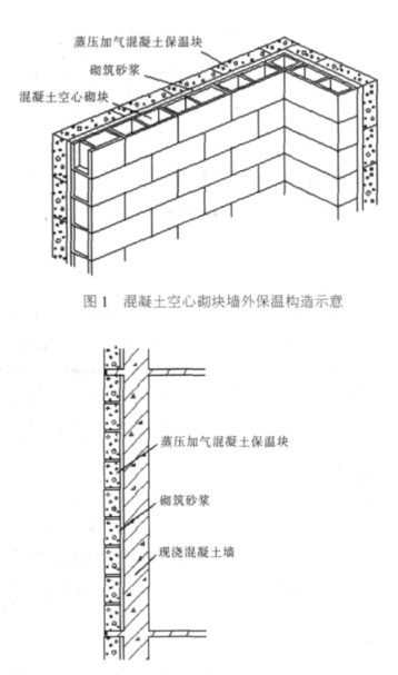 广平蒸压加气混凝土砌块复合保温外墙性能与构造